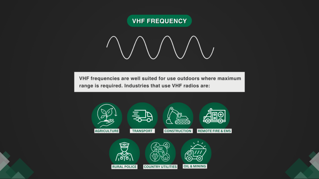 VHF Twoway Radios Frequencies Radio 2 Radio